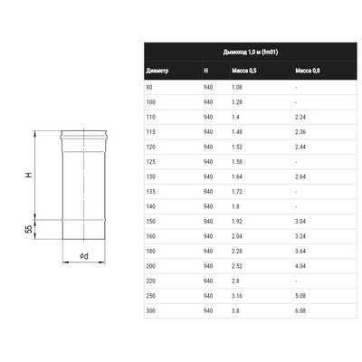 Дымоход 1,0м (430/0,8 мм) Ф150
