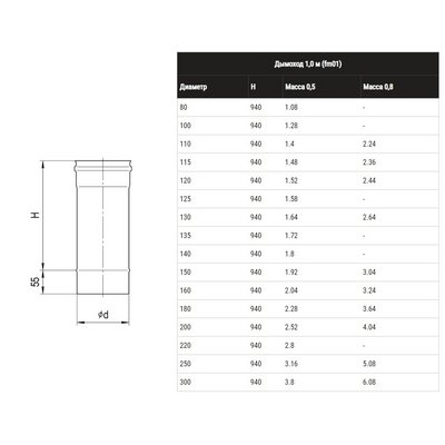 Дымоход 1,0м (430/0,8 мм) Ф115
