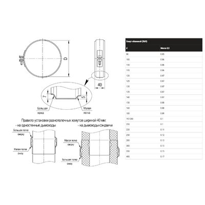 Хомут обжимной (430/0,5 мм) Ф120, дымоход FERRUM