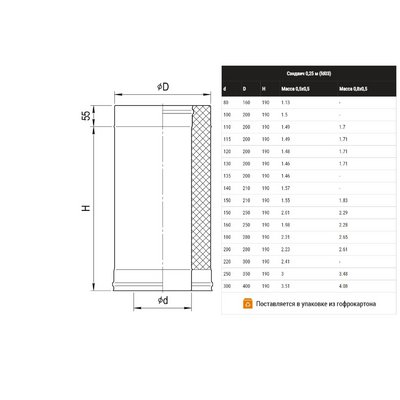 Сэндвич труба 0,25м (430/0,5мм + нерж.) Ф150х210, дымоход FERRUM