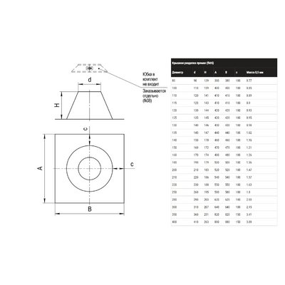 Крышная разделка прямая (430/0,5) Ф200, дымоход FERRUM