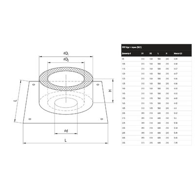 Потолочно проходной узел (430/0,5 мм + термо) Ф200, дымоход FERRUM