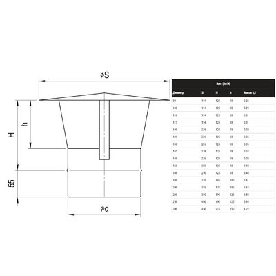 Зонт-Д (430/0,5 мм) Ф115, дымоход FERRUM