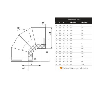 Сэндвич-колено 90° (430/0,5мм + нерж.) Ф120х200, дымоход FERRUM