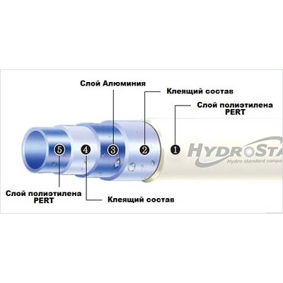 Труба металлопластиковая Hydrosta 15/20 (1/2