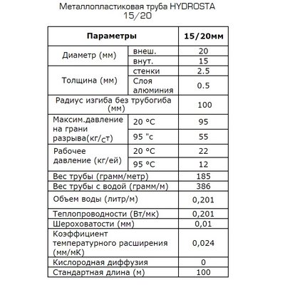 Труба металлопластиковая Hydrosta 15/20 (1/2