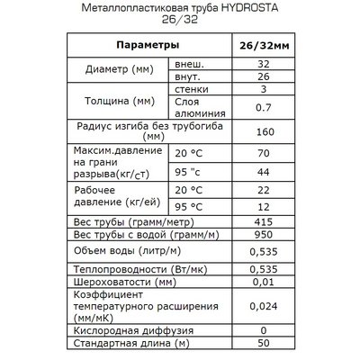 Труба металлопластиковая Hydrosta 26/32 (1