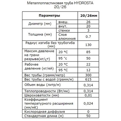 Труба металлопластиковая Hydrosta 20/26 (3/4