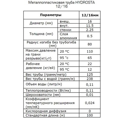 Труба металлопластиковая Hydrosta 12/16 (3/8