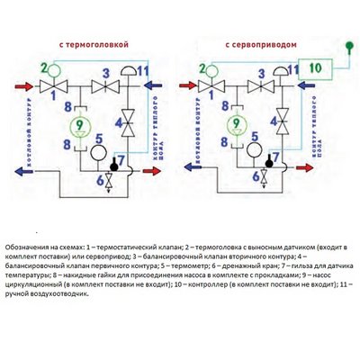 Насосно-смесительный узел Valtec без насоса, монт. длина 130мм