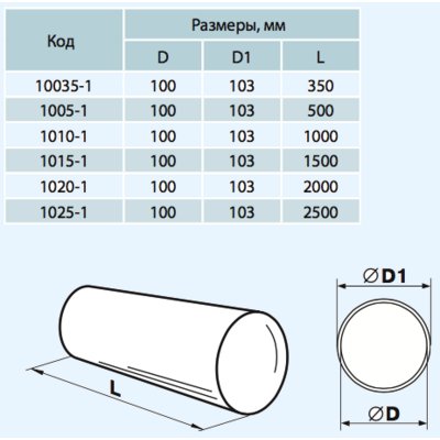 Канал круглый складывающийся 1005-1  (100мм)-0,5п.м.