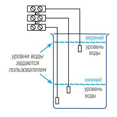 Пульт управления уровнем воды ПУУВ-1