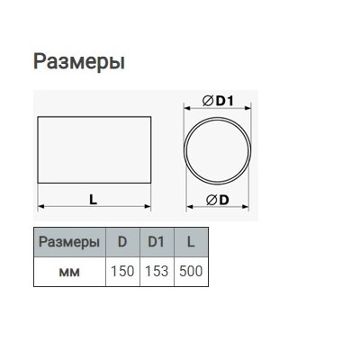 Канал круглый 3005 150 мм х 0,5 м т/п